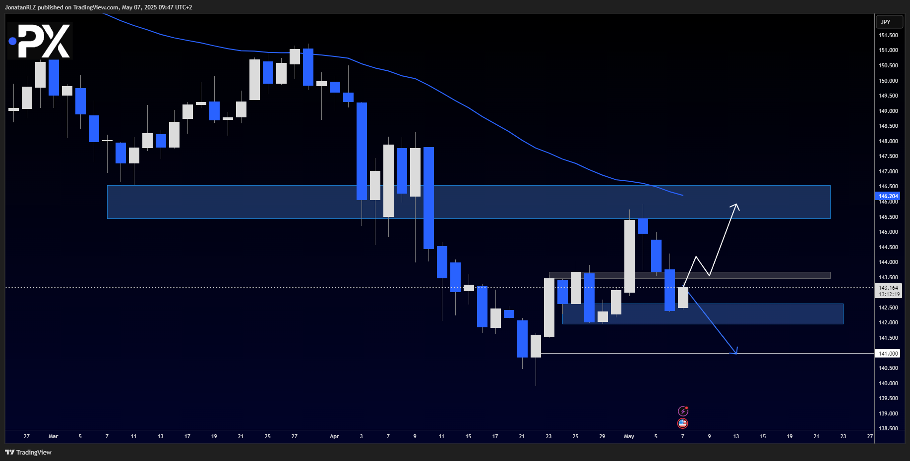 USD/JPY – Key levels to watch ahead of FOMC - image1 6