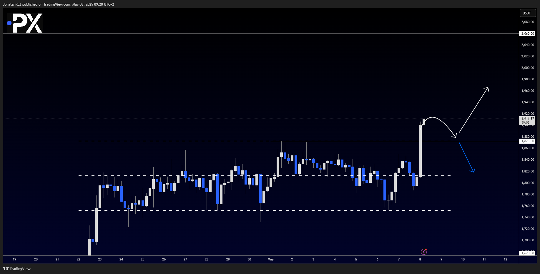 Ethereum (ETH/USD) – Key levels to watch following the FOMC - image2 1