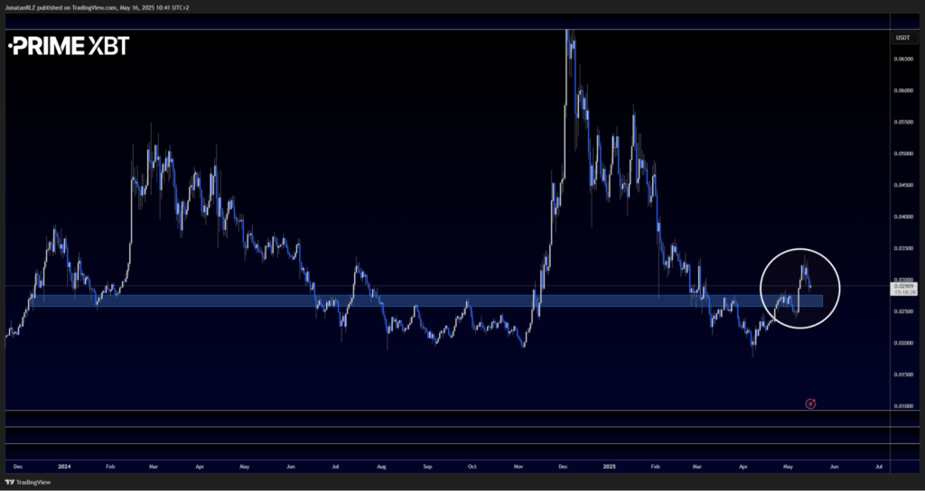 VeChain (VET/USDT): Retesting Key Breakout Zone With Bullish Confluence - image2 12 1024x544