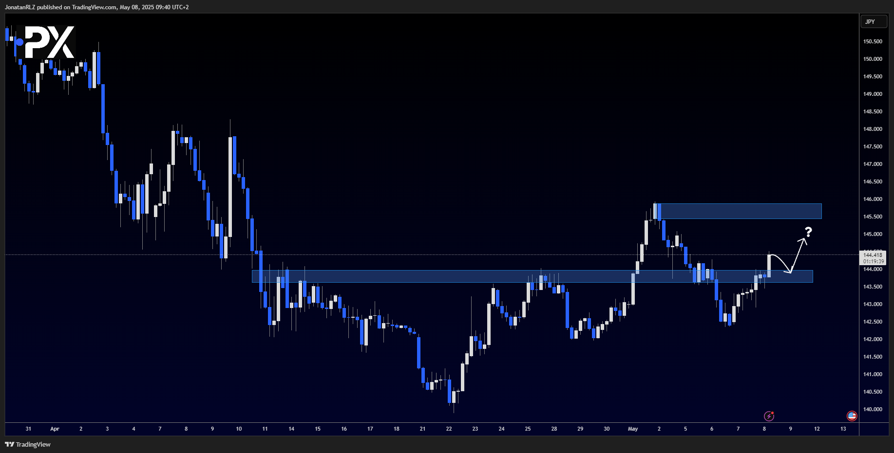 USD/JPY – Key levels to watch following the FOMC breakout - image2 2