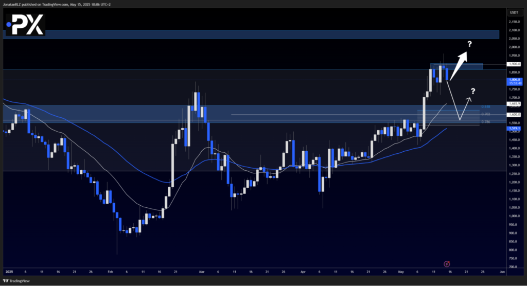 Maker (MKR/USD) shows structural shift as trend begins to turn - image2 9 1024x556
