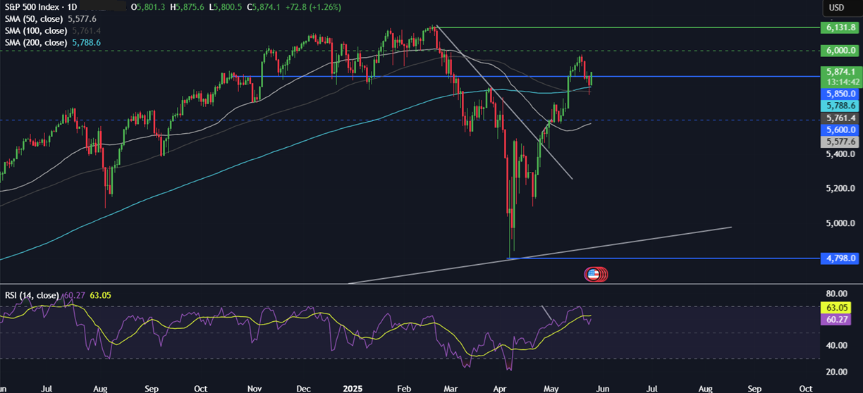 Week Ahead: Nvidia earnings, US core PCE, AUS & Tokyo CPI, RBNZ rate decision; OPEC JMMC meeting - spx 12