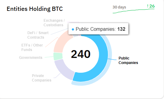 Bitcoin's short-term risks and warning signs appear - BTC corporate demand 23062025