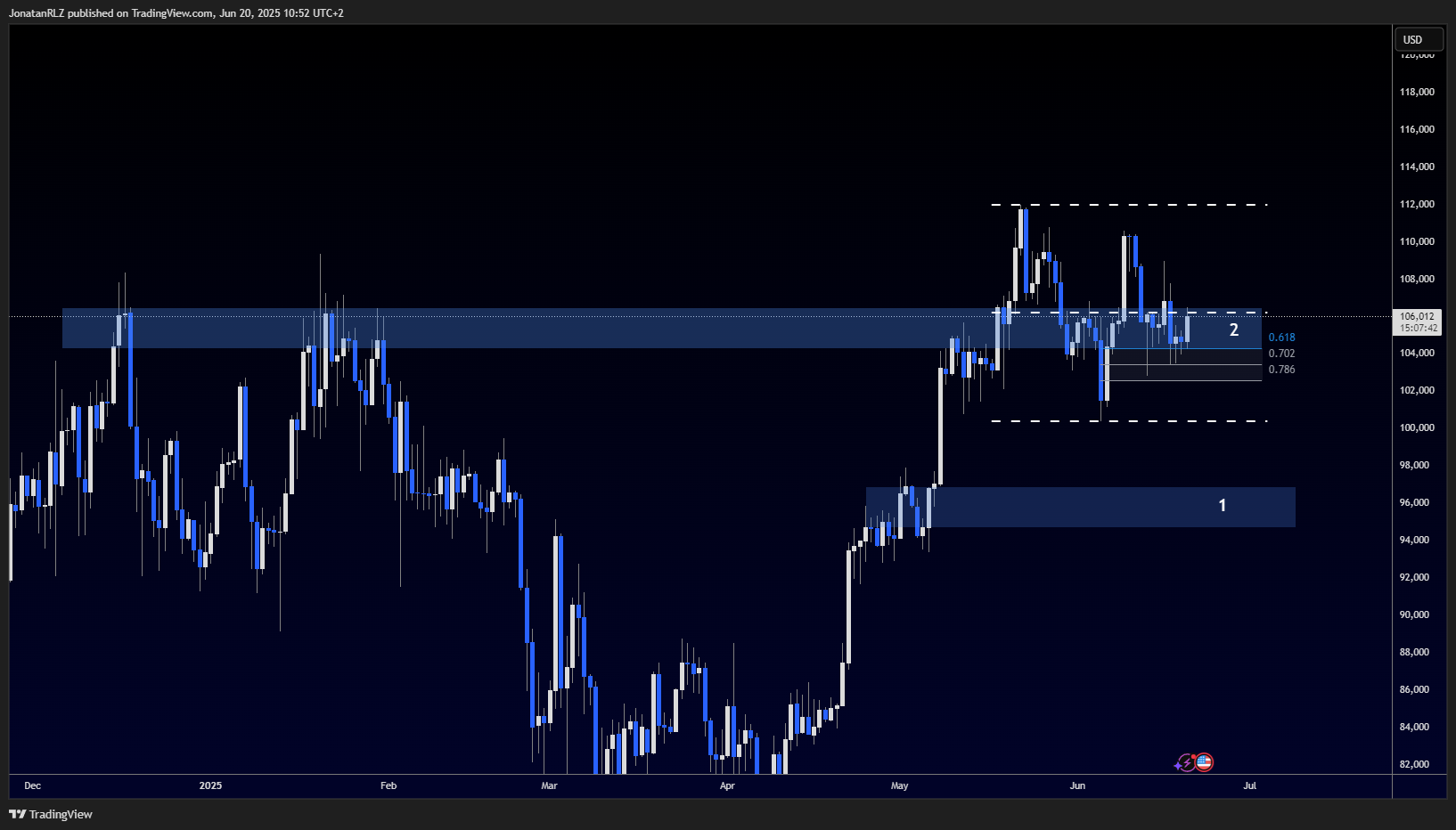 Bitcoin consolidates at range EQ with key support still holding - BTCUSD 2025 06 20 10 52 19 1111f 1