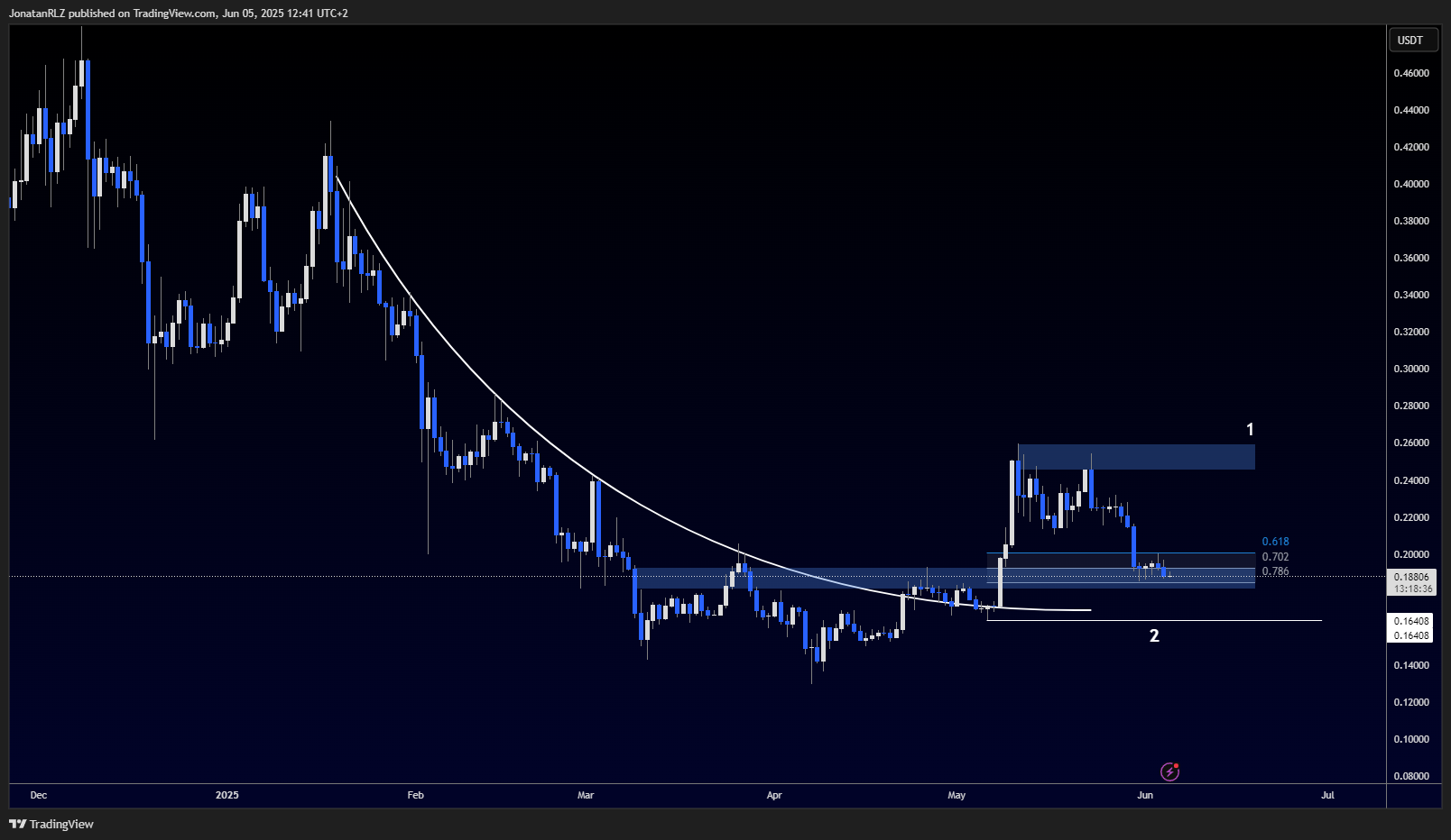 DOGE tests key support zone with bullish structure in play - DOGEUSDT.P 2025 06 05 12 41 24 3e169