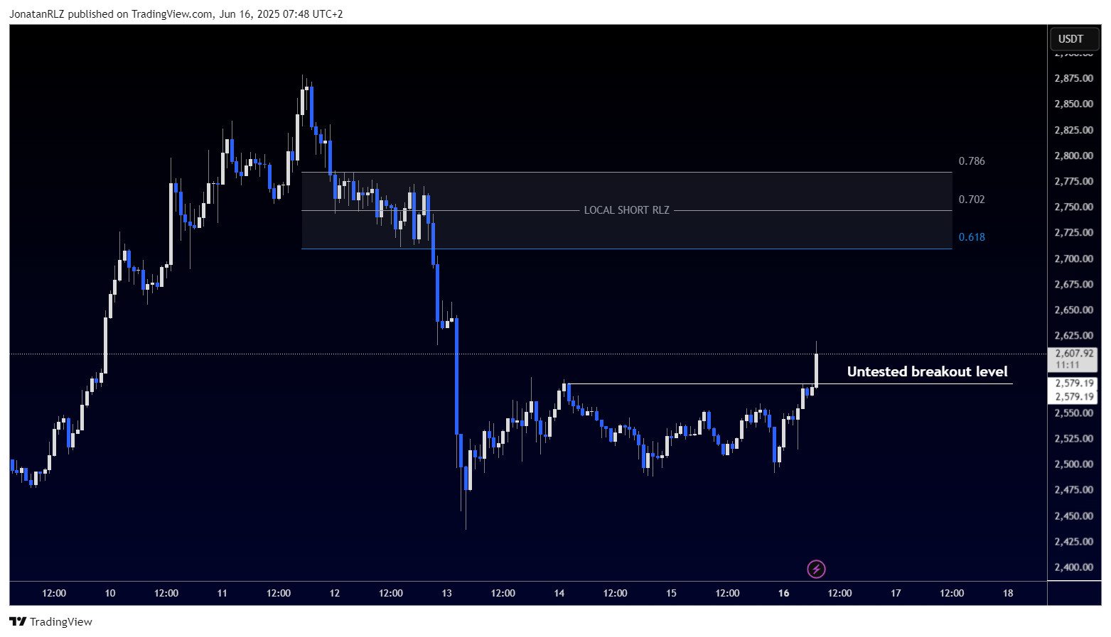 Ethereum consolidates in range as geopolitical risk triggers volatility - ETHUSDT 2025 06 16 07 48 49 6b536