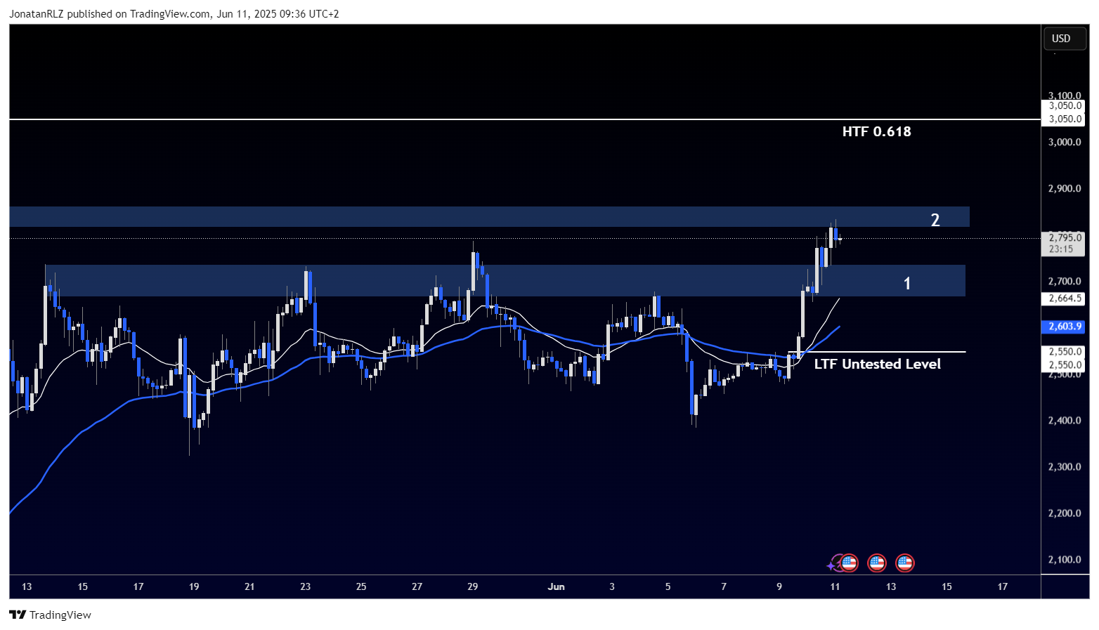 Ethereum confirms breakout, will it continue higher? - ETHUSD 2025 06 11 09 36 47 d3f62
