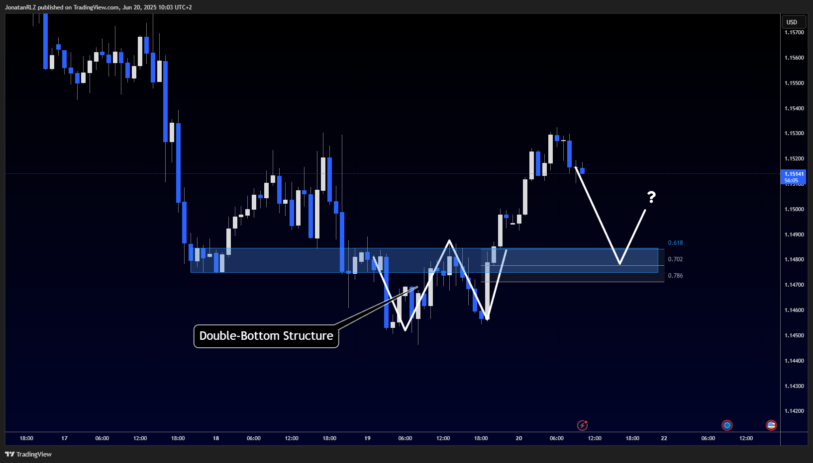 EUR/USD holds bullish structure, but 1.1600 remains a key resistance - EURUSD 2025 06 20 10 03 56 5de9e