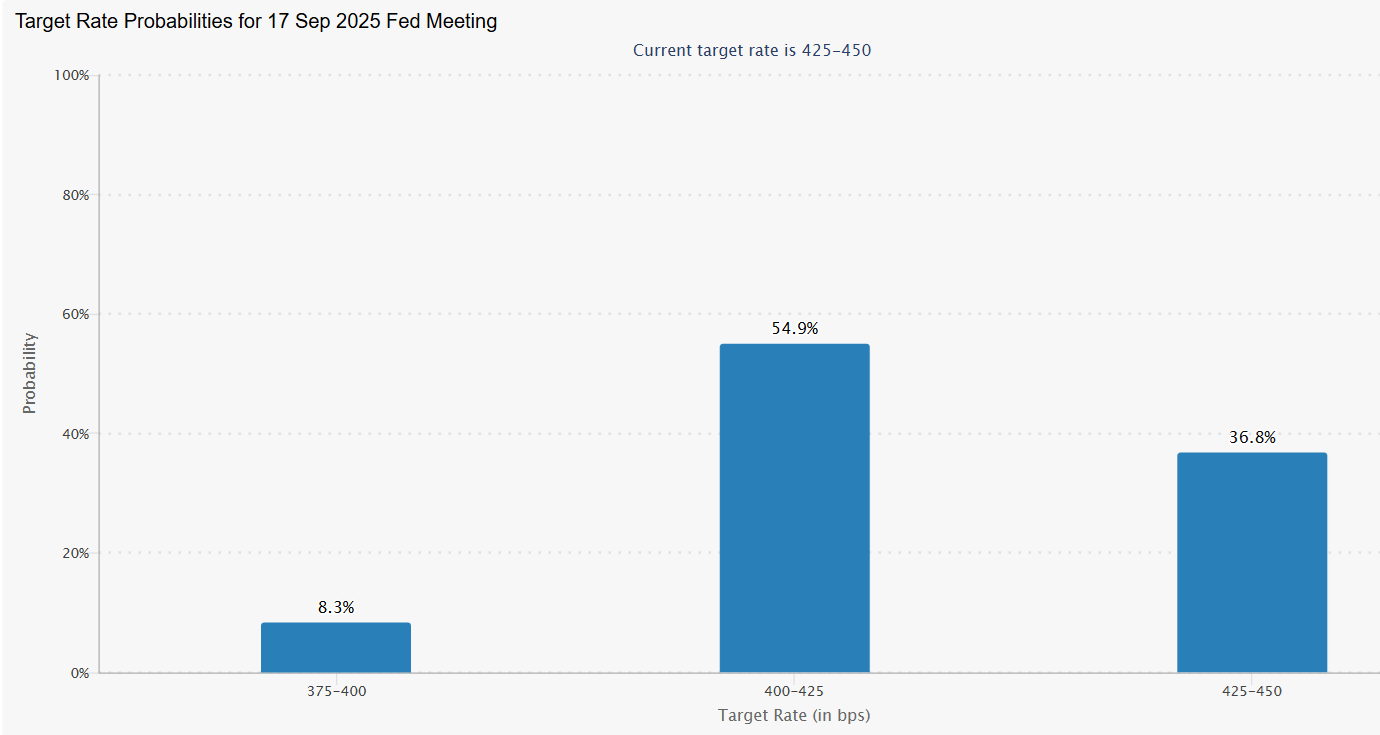 BTC hovers around 105k ahead of the Fed & as the US evaluates Iran-Israel options - FOMC