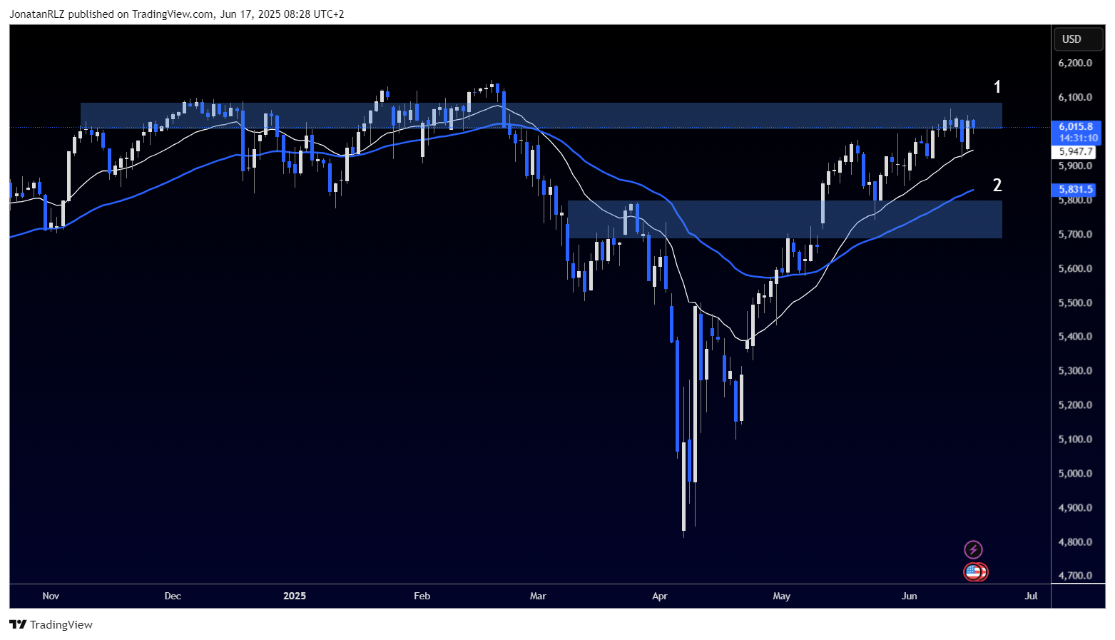 Will the S&P 500 break out or stall as geopolitical risk climbs? - SPX500USD 2025 06 17 08 28 50 7341f