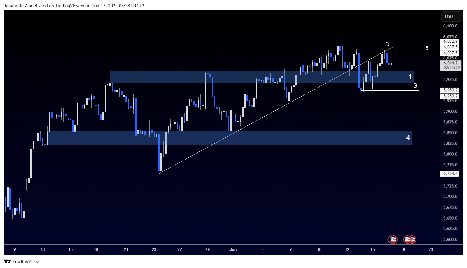 Will the S&P 500 break out or stall as geopolitical risk climbs? - SPX500USD 2025 06 17 08 38 31 675b7