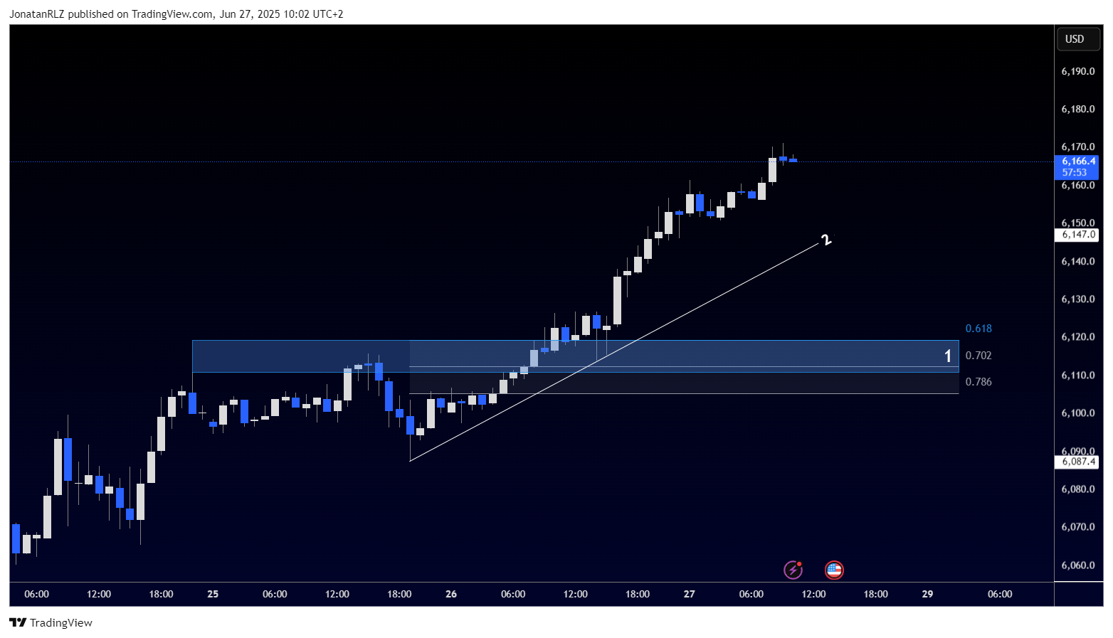 S&P500 hits new highs, here are the levels to watch - SPX500USD 2025 06 27 10 02 08 2e9c8