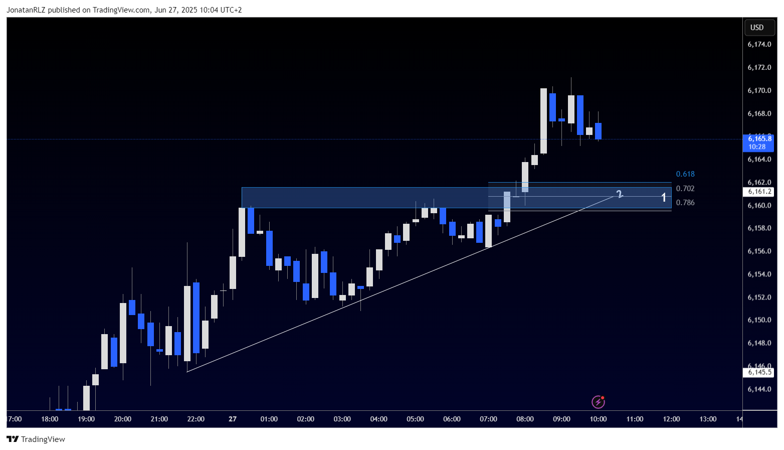 S&P500 hits new highs, here are the levels to watch - SPX500USD 2025 06 27 10 04 32 7dec9