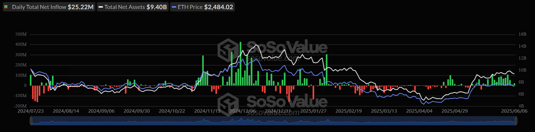 Is Bitcoin ready for a new record high? US-China trade talks, US CPI, and On-Chain data show conviction.  - eth etf 10062025