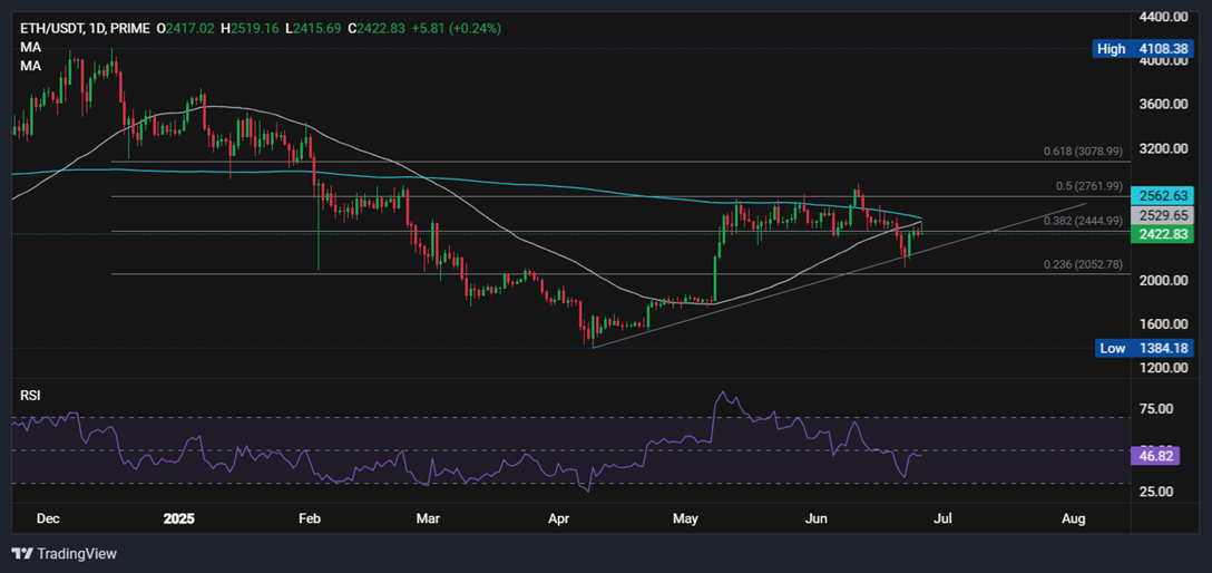 BTC looks to record highs on a weaker USD. Can ETH finally break out? - ethusd 9