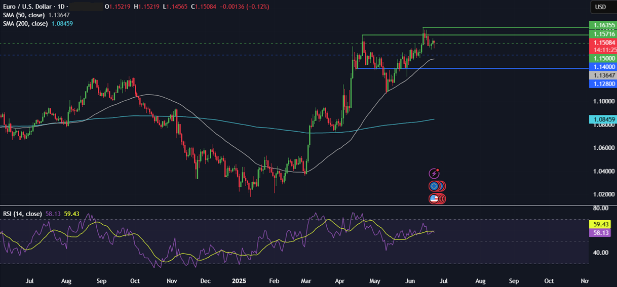 Week Ahead: Geopolitical tensions, US core PCE, EZ, UK PMIs, Canada, Tokyo CPI  - eurusd 23062025