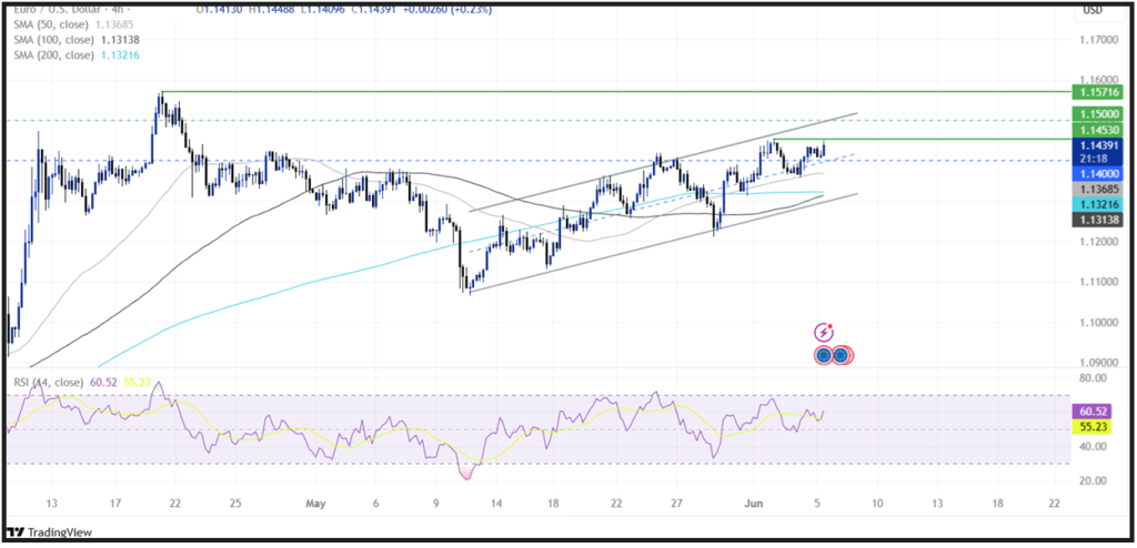 ECB Interest Rate Decision (ECB): The central bank cut interest rates by 25 basis points as expected! - eurusd506 1 1024x494