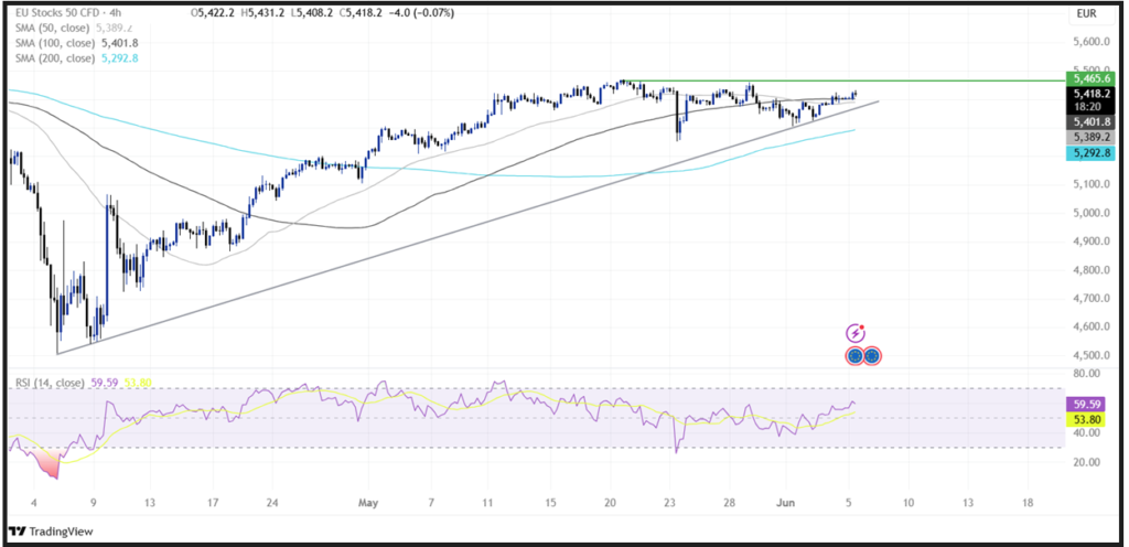 ECB Interest Rate Decision (ECB): The central bank cut interest rates by 25 basis points as expected! - eustocks 1024x496