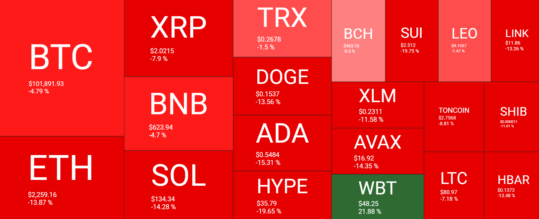 Bitcoin's short-term risks and warning signs appear - heatmap 23062025