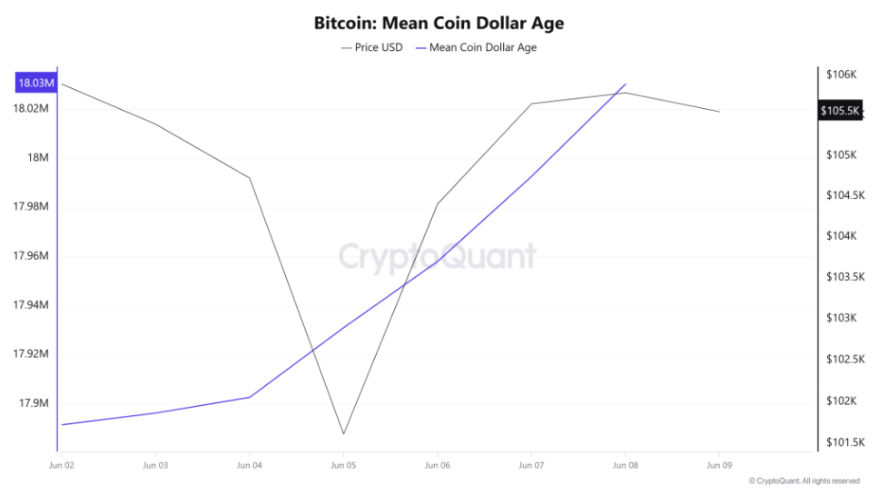 Is Bitcoin ready for a new record high? US-China trade talks, US CPI, and On-Chain data show conviction.  - mean coin dollar 10062025