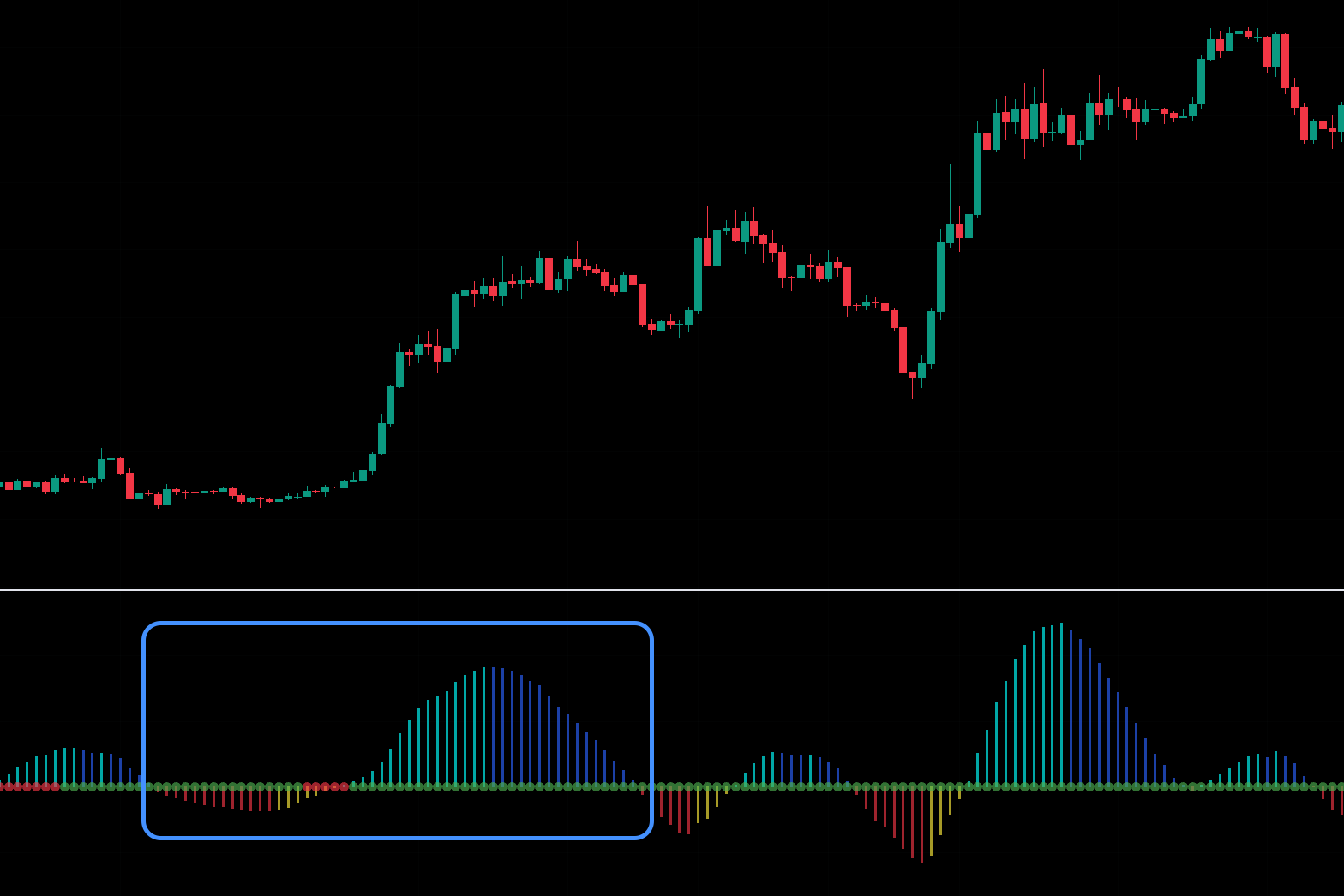 The TTM Squeeze indicator: what is it and how to use it? - 0408482e a72e 4d7c b0d6 3d147e808ee1