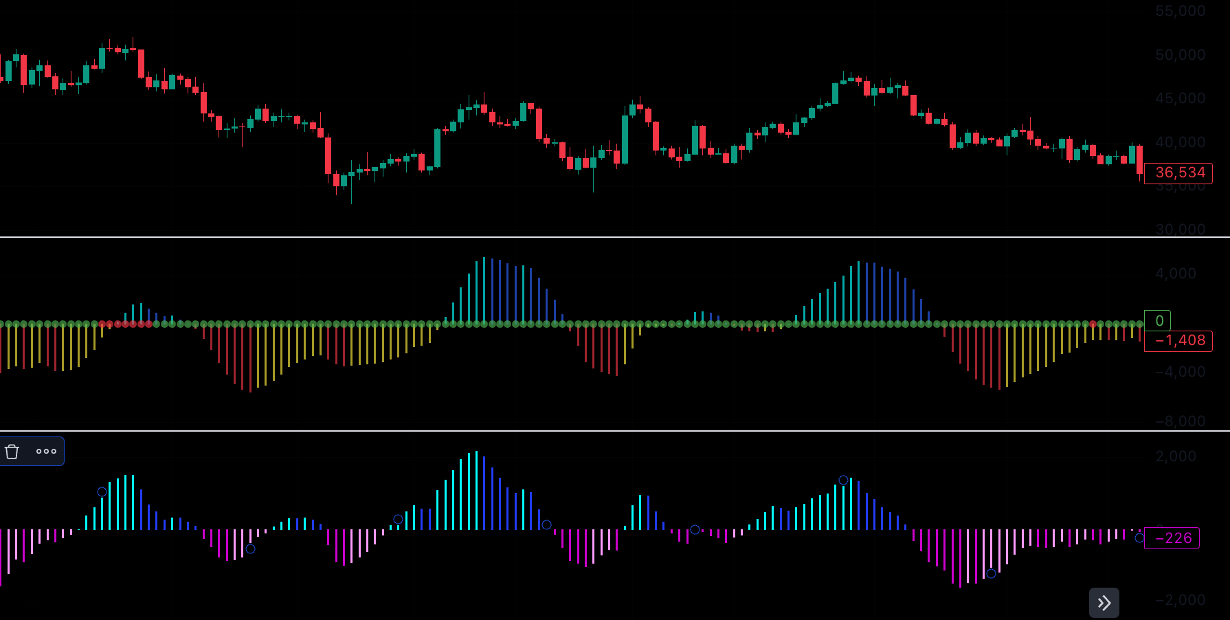 The TTM Squeeze indicator: what is it and how to use it? - 0ad325da f999 42ef 8e0d 9c906c218b4a