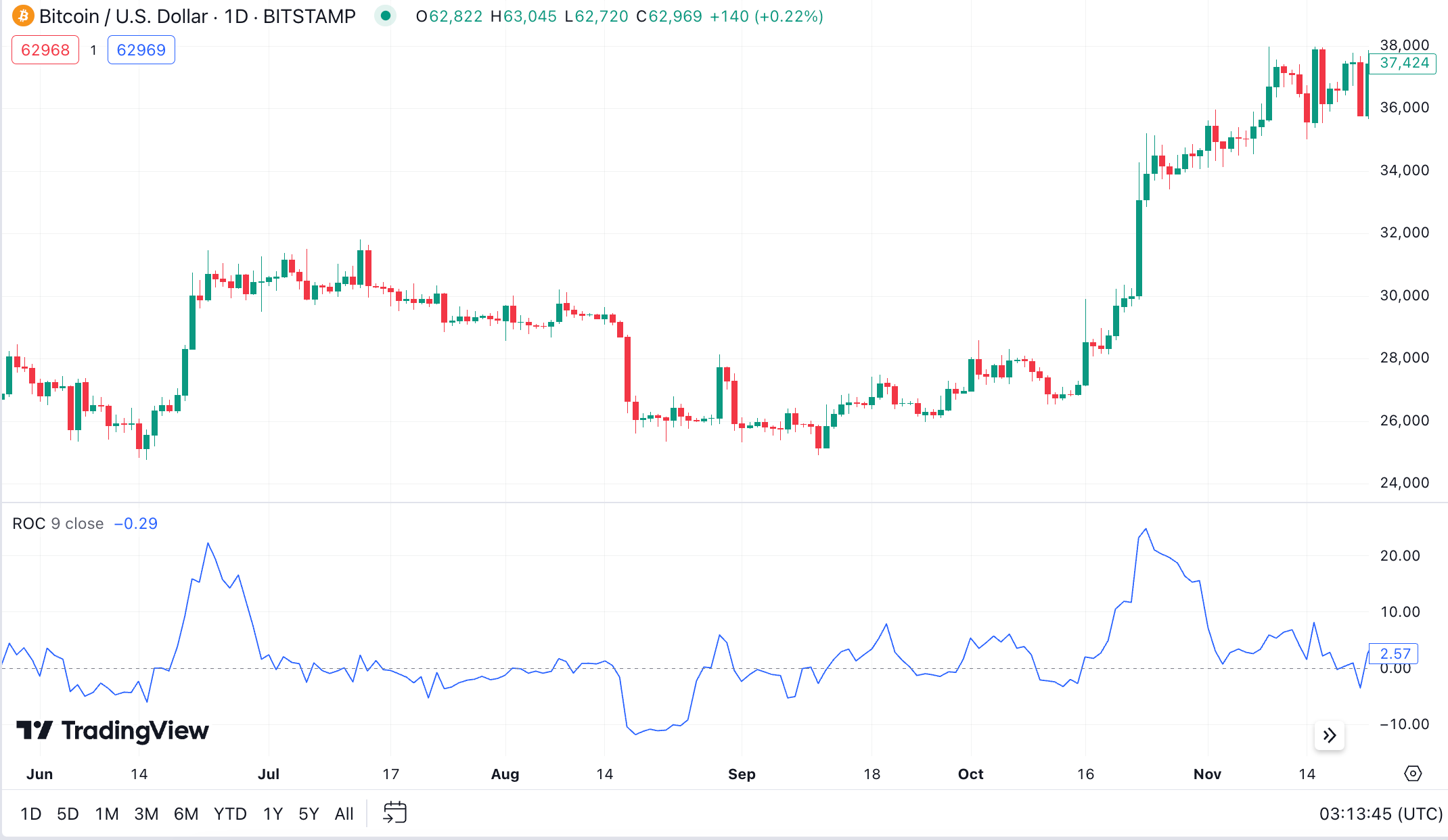 The TTM Squeeze indicator: what is it and how to use it? - 9eca691b c40d 47d7 b384 d718d428a1ff