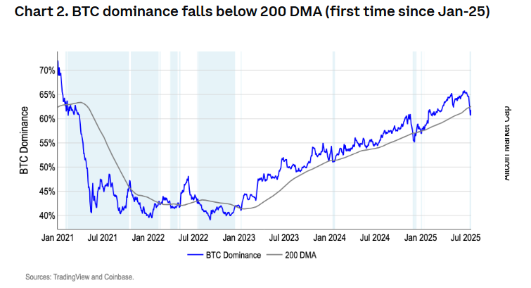 Bitcoin consolidates. ETH’s outperformance & a major macro week ahead  - BTC DOMINANCE 28072015
