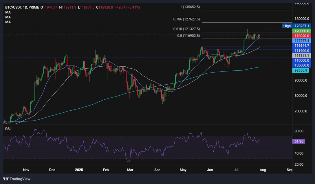 Bitcoin consolidates. ETH’s outperformance & a major macro week ahead  - BTCUSD 28072015