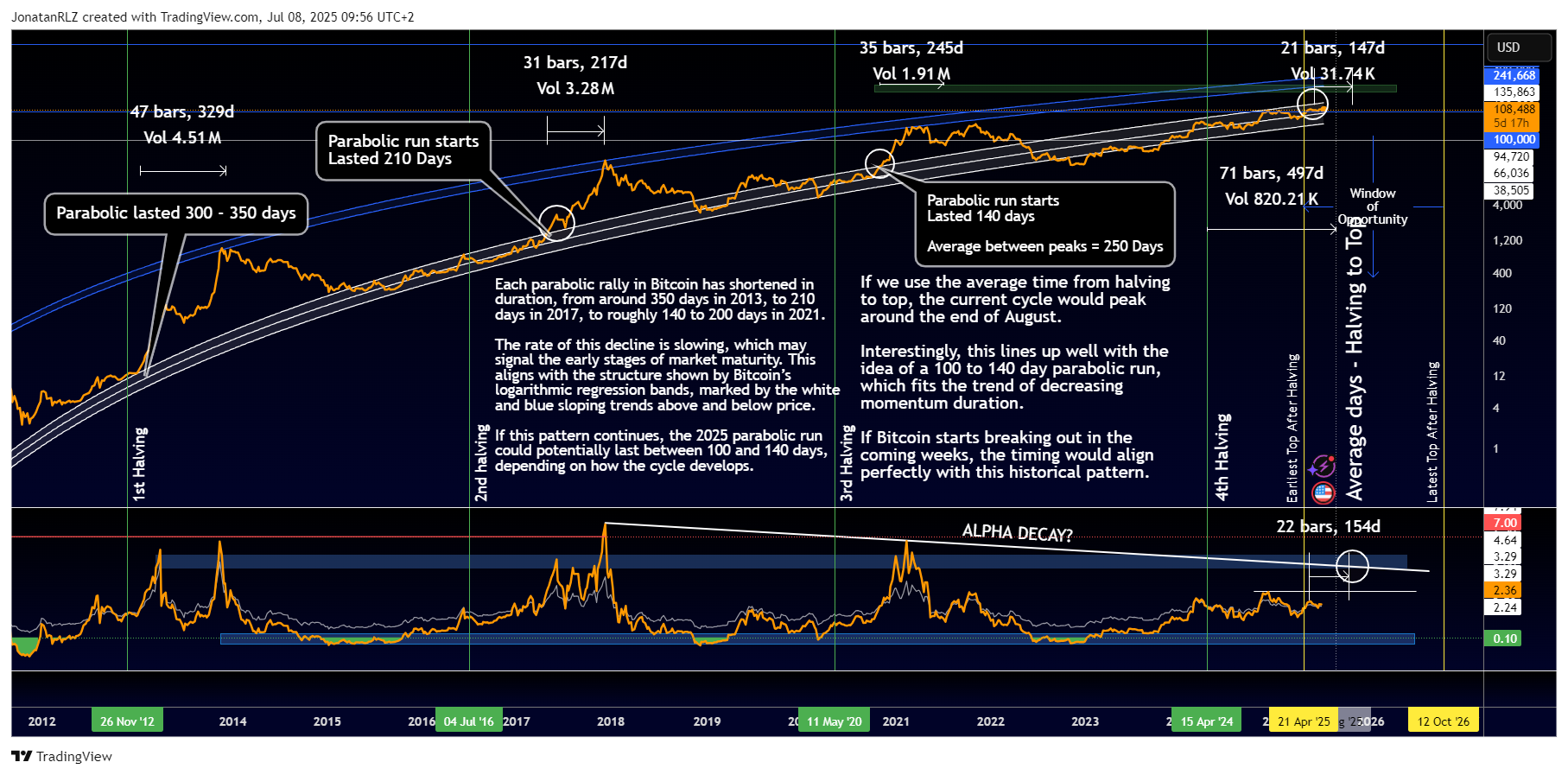 Is Bitcoin’s bull run still building or already peaking? - BTCUSD 2025 07 08 09 56 22 07d5f