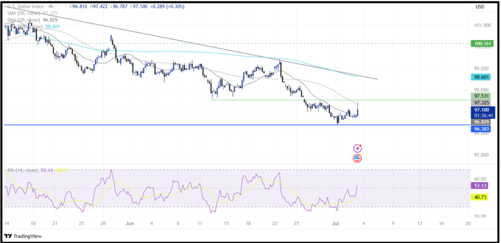 Non-Farm Payrolls (NFP): The Payroll Data That Drive Market Movements Have Arrived! - DXY307 1024x497