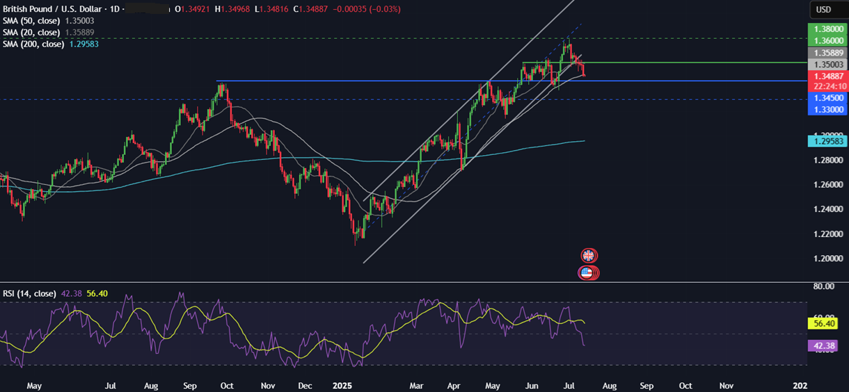 Week Ahead: US CPI, Retail Sales, Earnings season, UK CPI, Unemployment, China GDP, Japanese CPI  - GBPUSD