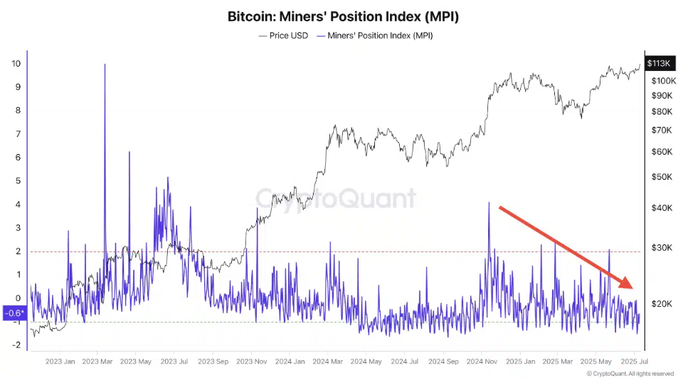 Bitcoin hits an ATH above 120k. Is the rally just starting as Crypto Week begins?  - MINERS POSITION 14072025