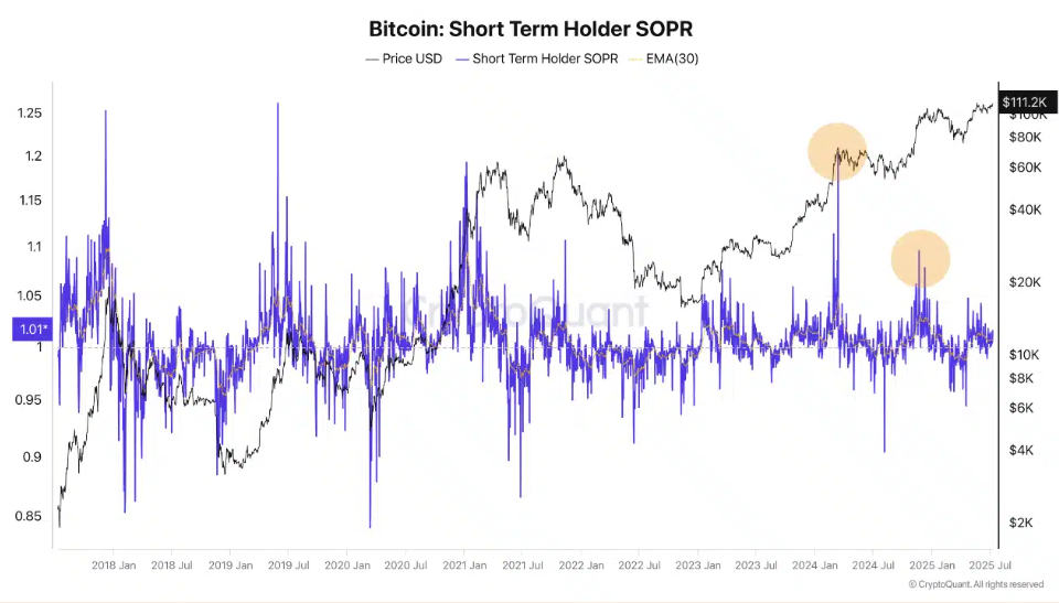 Bitcoin hits an ATH above 120k. Is the rally just starting as Crypto Week begins?  - SOPR 14072025