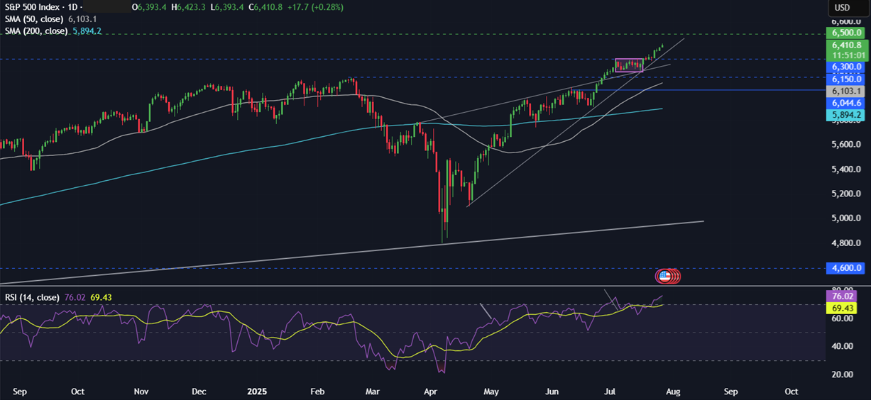 Week Ahead: Fed, BoJ, BoC rate decisions, US NFP, Earnings, EZ CPI & US-China trade talks  - SP500 28072015