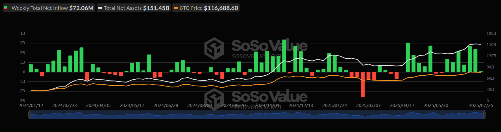 Bitcoin consolidates. ETH’s outperformance & a major macro week ahead  - btc etf 28072015