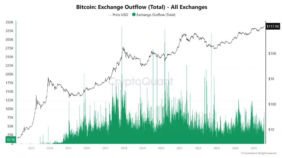 Bitcoin consolidates. ETH’s outperformance & a major macro week ahead  - btc outflows 28072015