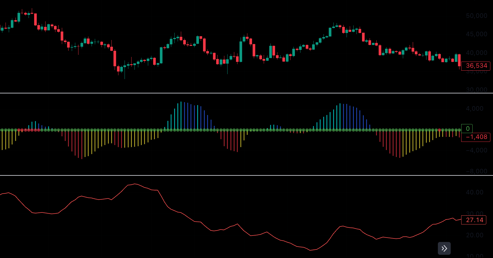 The TTM Squeeze indicator: what is it and how to use it? - e16e0117 a25f 4900 962d 841a02009eca