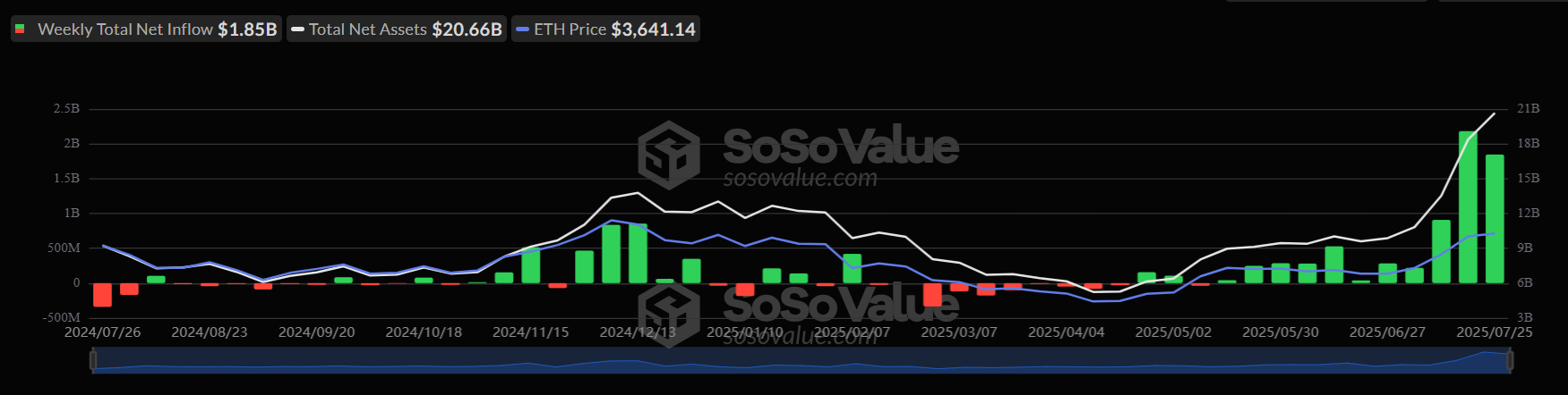 Bitcoin consolidates. ETH’s outperformance & a major macro week ahead  - eth etf 28072015
