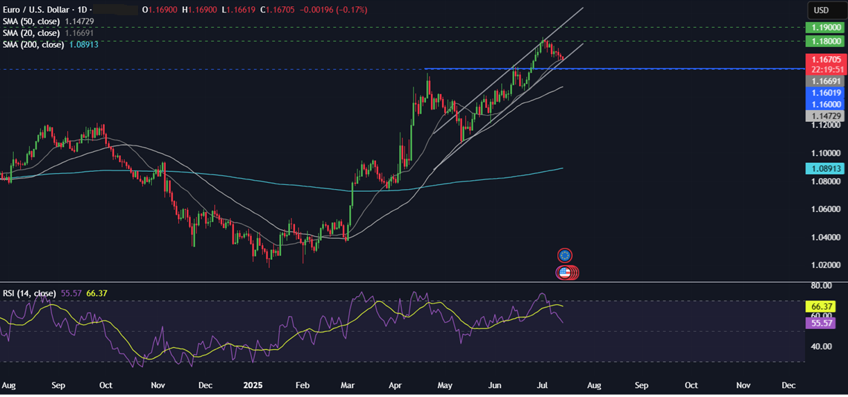 Week Ahead: US CPI, Retail Sales, Earnings season, UK CPI, Unemployment, China GDP, Japanese CPI  - eurusd