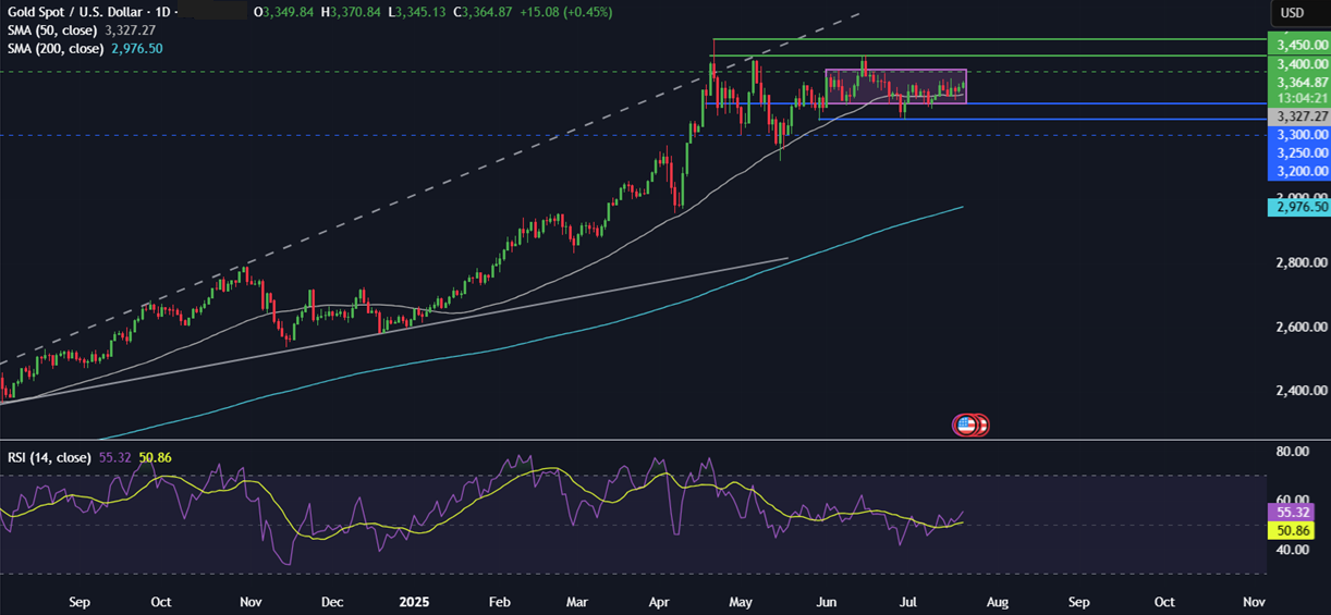 Week ahead: Tech earnings, ECB rate decision, global PMIs  - gold 21072025