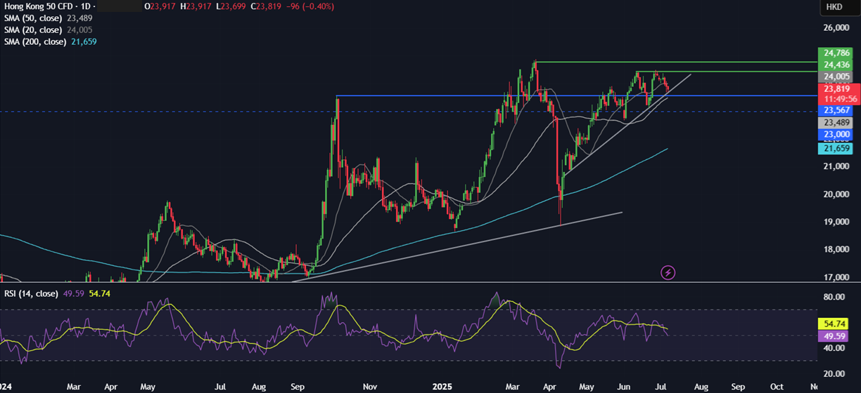 Week Ahead: Trump’s trade deadline, FOMC minutes,   - hongkong 07072025