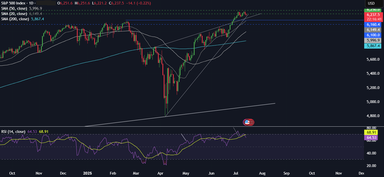 Week Ahead: US CPI, Retail Sales, Earnings season, UK CPI, Unemployment, China GDP, Japanese CPI  - spx