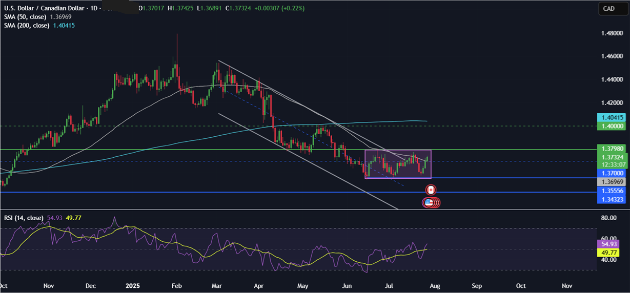 Week Ahead: Fed, BoJ, BoC rate decisions, US NFP, Earnings, EZ CPI & US-China trade talks  - usdcad 28072015