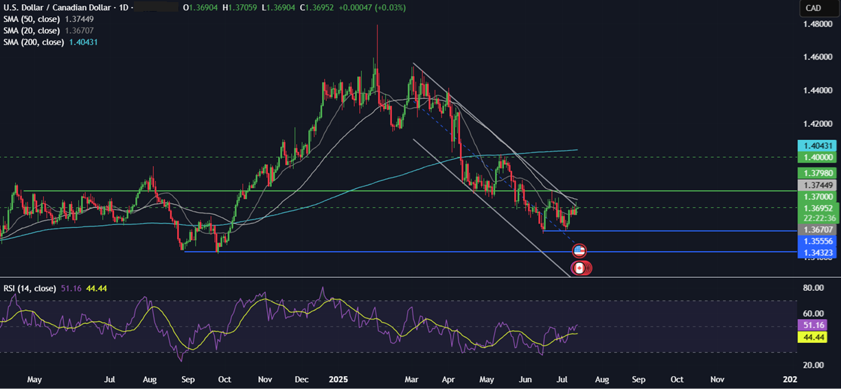 Week Ahead: US CPI, Retail Sales, Earnings season, UK CPI, Unemployment, China GDP, Japanese CPI  - usdcad