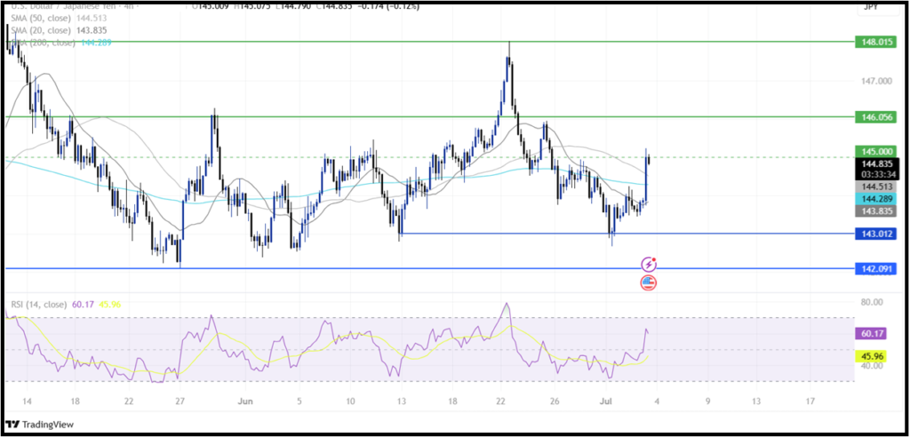 Non-Farm Payrolls (NFP): The Payroll Data That Drive Market Movements Have Arrived! - usdjpy 1 1024x492