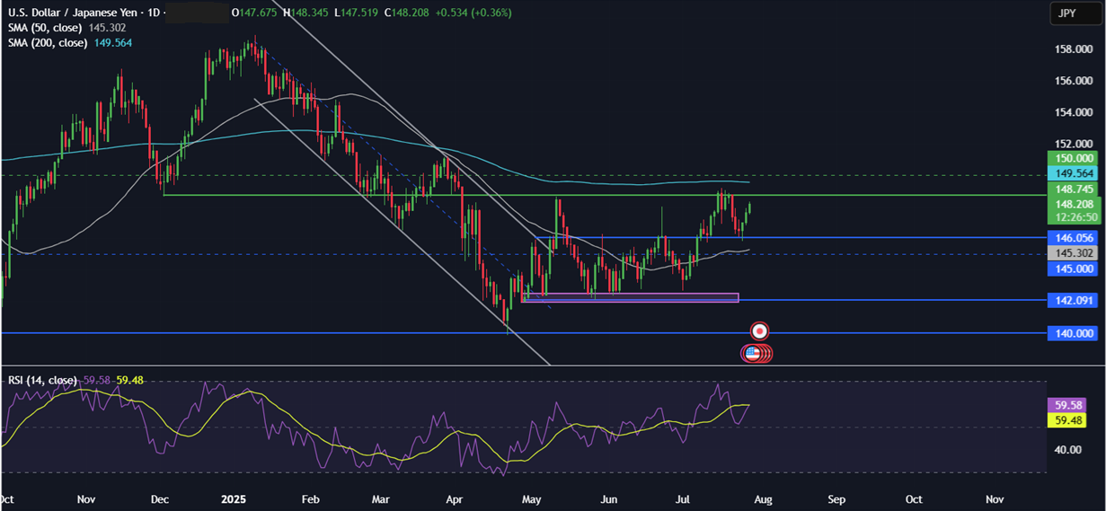 Week Ahead: Fed, BoJ, BoC rate decisions, US NFP, Earnings, EZ CPI & US-China trade talks  - usdjpy 28072015