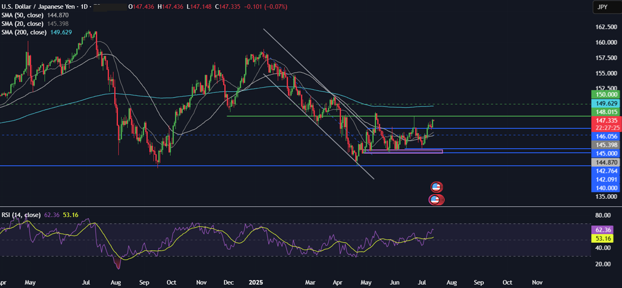 Week Ahead: US CPI, Retail Sales, Earnings season, UK CPI, Unemployment, China GDP, Japanese CPI  - usdjpy