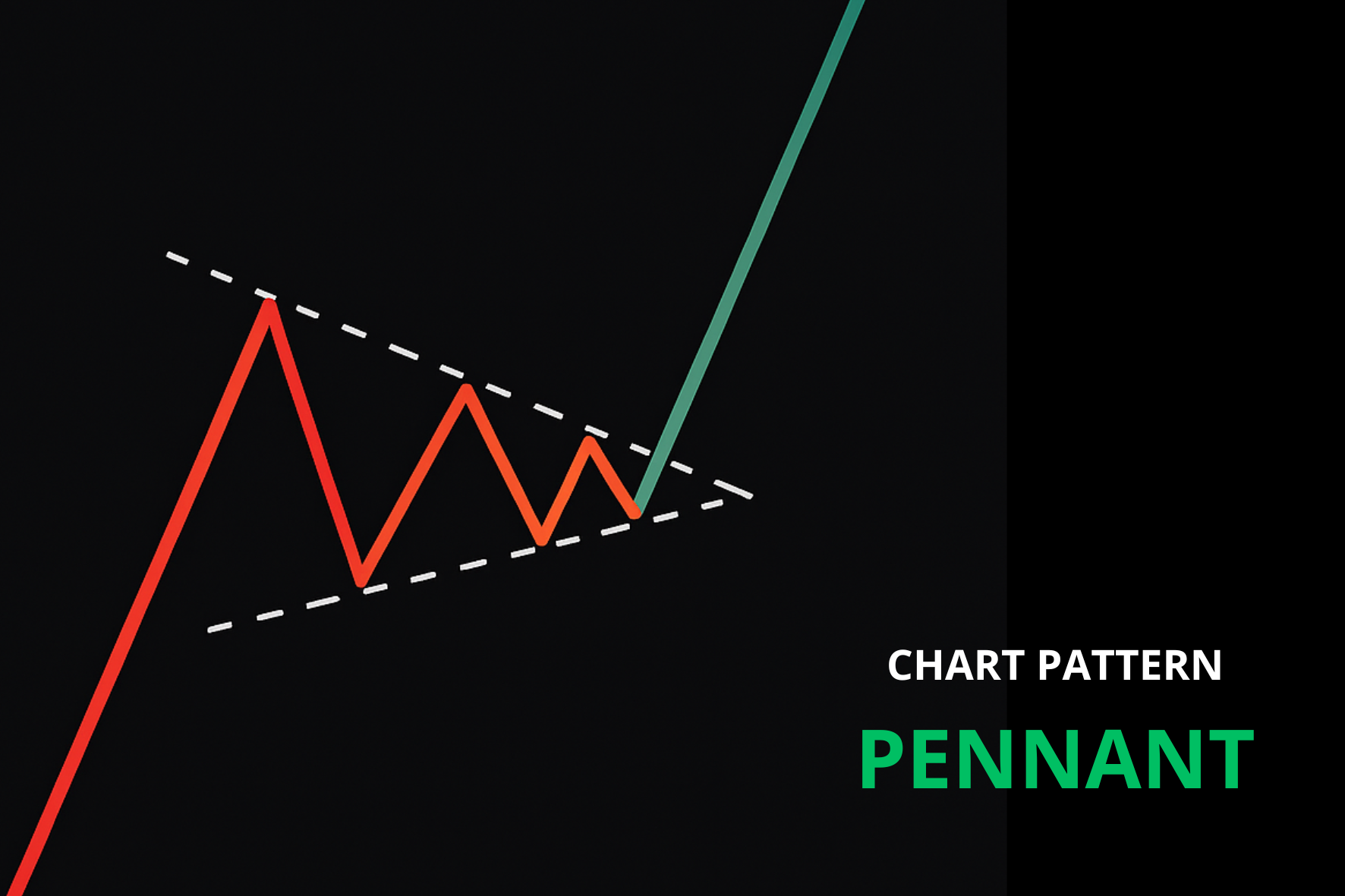 How to trade USD/JPY: a complete guide for beginners and experienced traders - 1231eb47 4905 4b35 9524 85ed32cac575