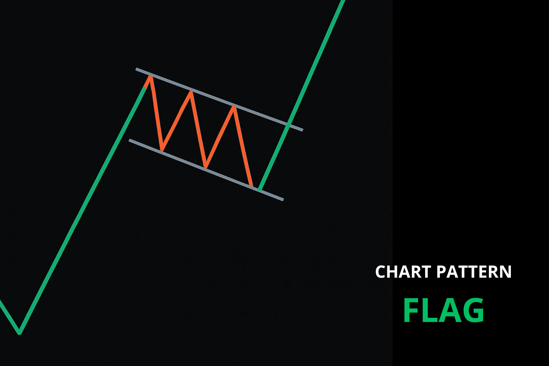 How to trade GBP/USD: a complete guide for beginners and experienced traders - 6b2a90f8 405d 4cf5 b3f6 5c52b1c523e1
